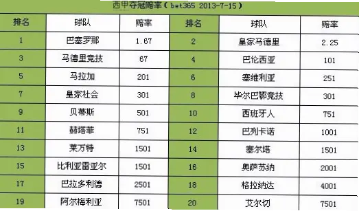冠亚军赔率能反映比赛真实实力吗？